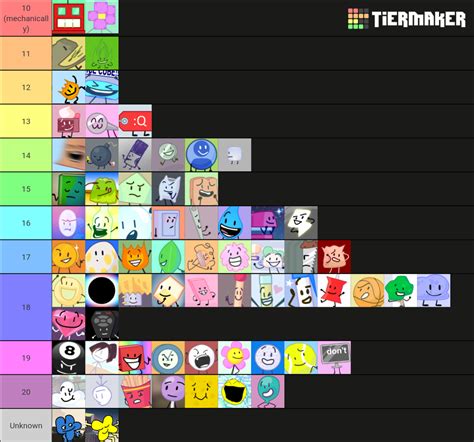 bfb ages|bfb age rating.